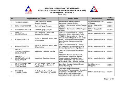 dole region 7|how to report to dole.